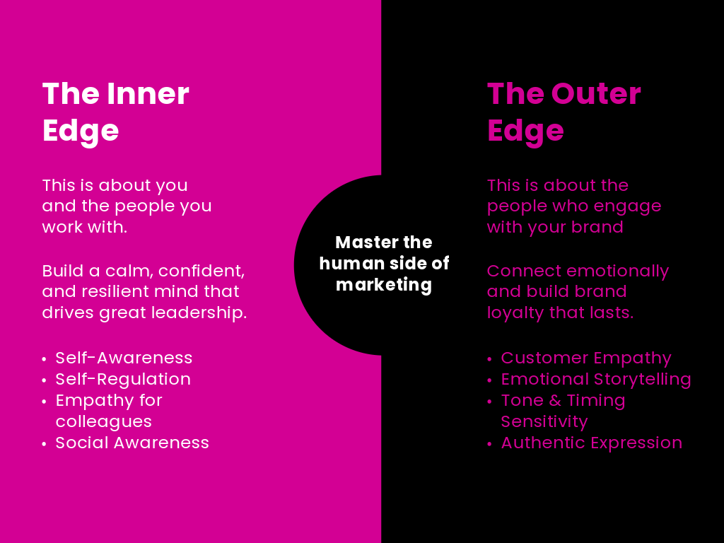 The CMO Edge EQ&nbsp;Framework